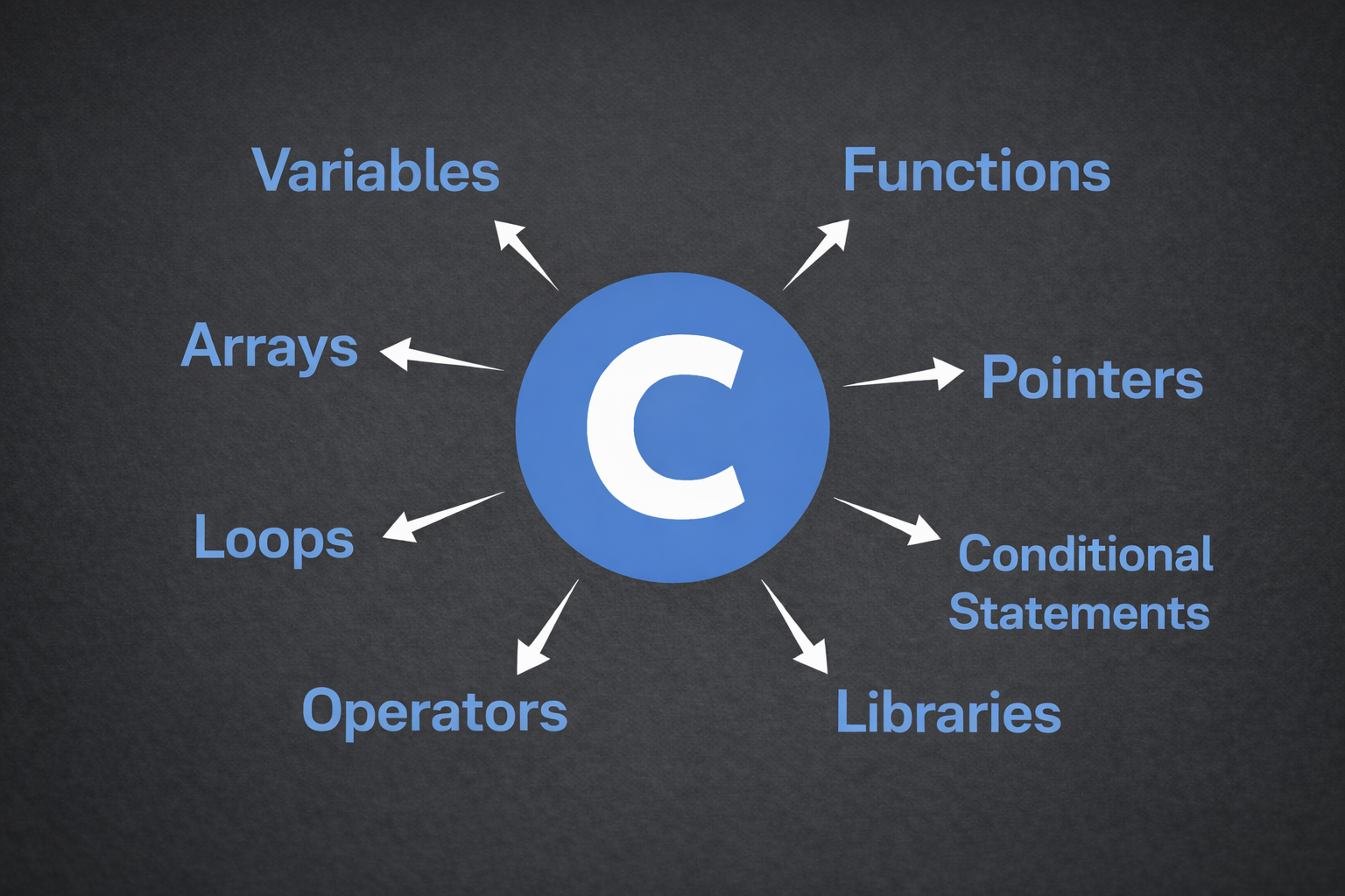 C Language